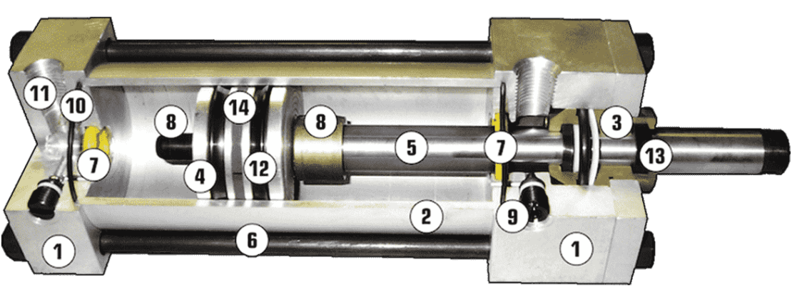 NFPA pneumatic cylinders