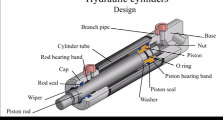 hydraulic cylinder cross-section diagram