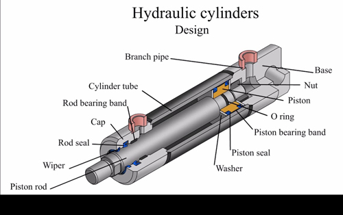 how hydraulic cylinder works