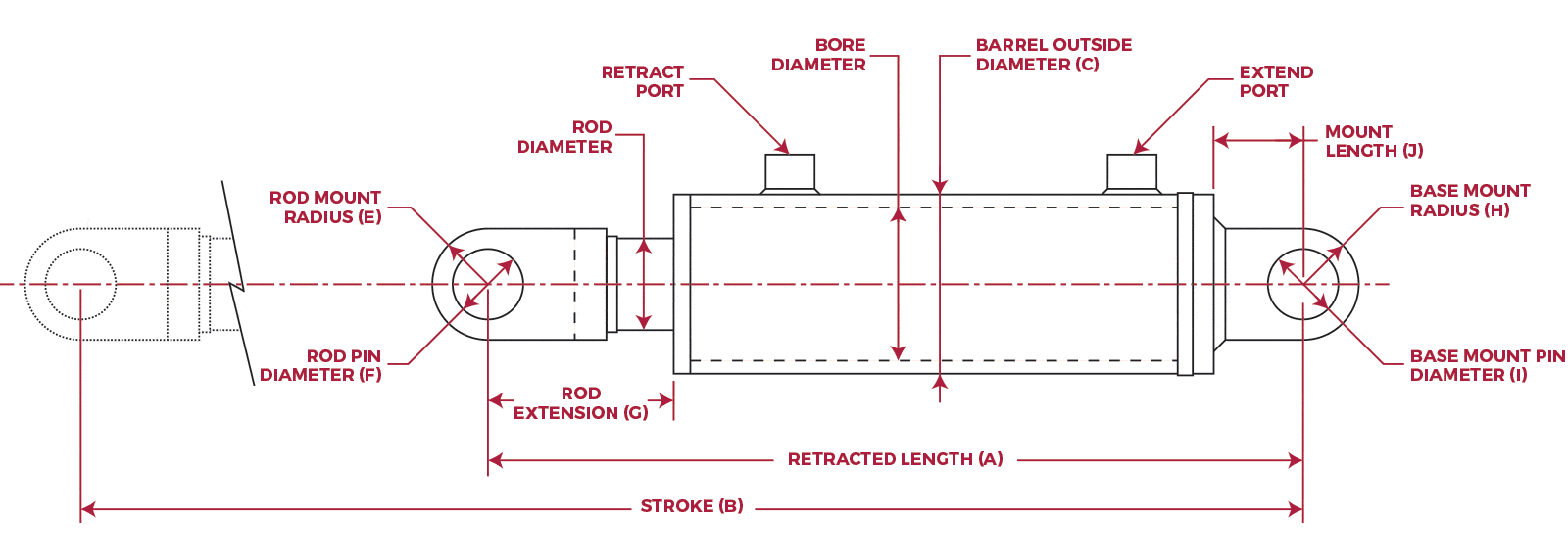 Hydraulic Cylinder Measurement Reference Guide